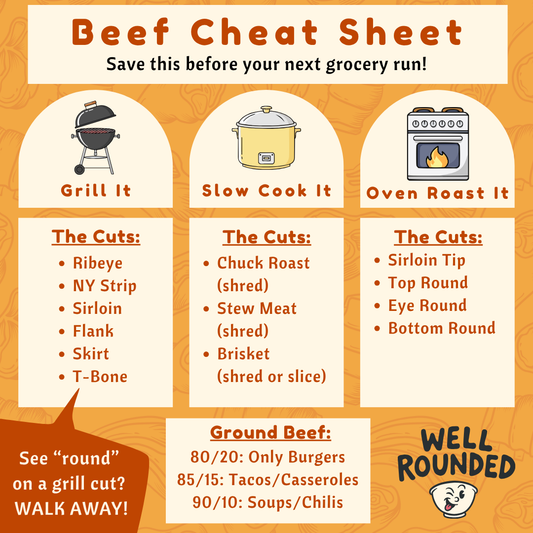 Your Guide to Buying Beef at the Grocery Store (Without the Overwhelm)