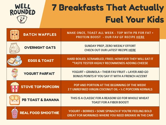 What Should Kids Eat for Breakfast? (Hint: Protein May Not Be King)