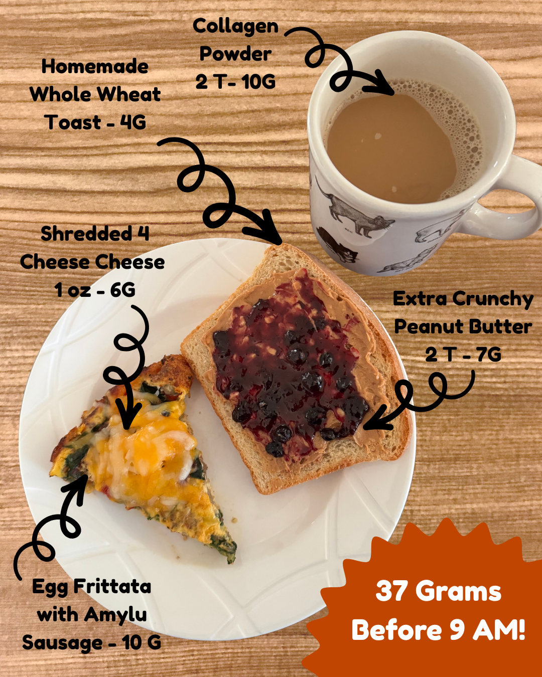 100 Grams of Protein a Day: What It Actually Looks Like on Your Plate